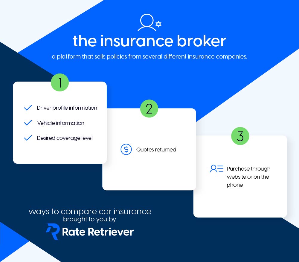 Types of Auto Insurance Comparison - the insurance broker_Artboard 2