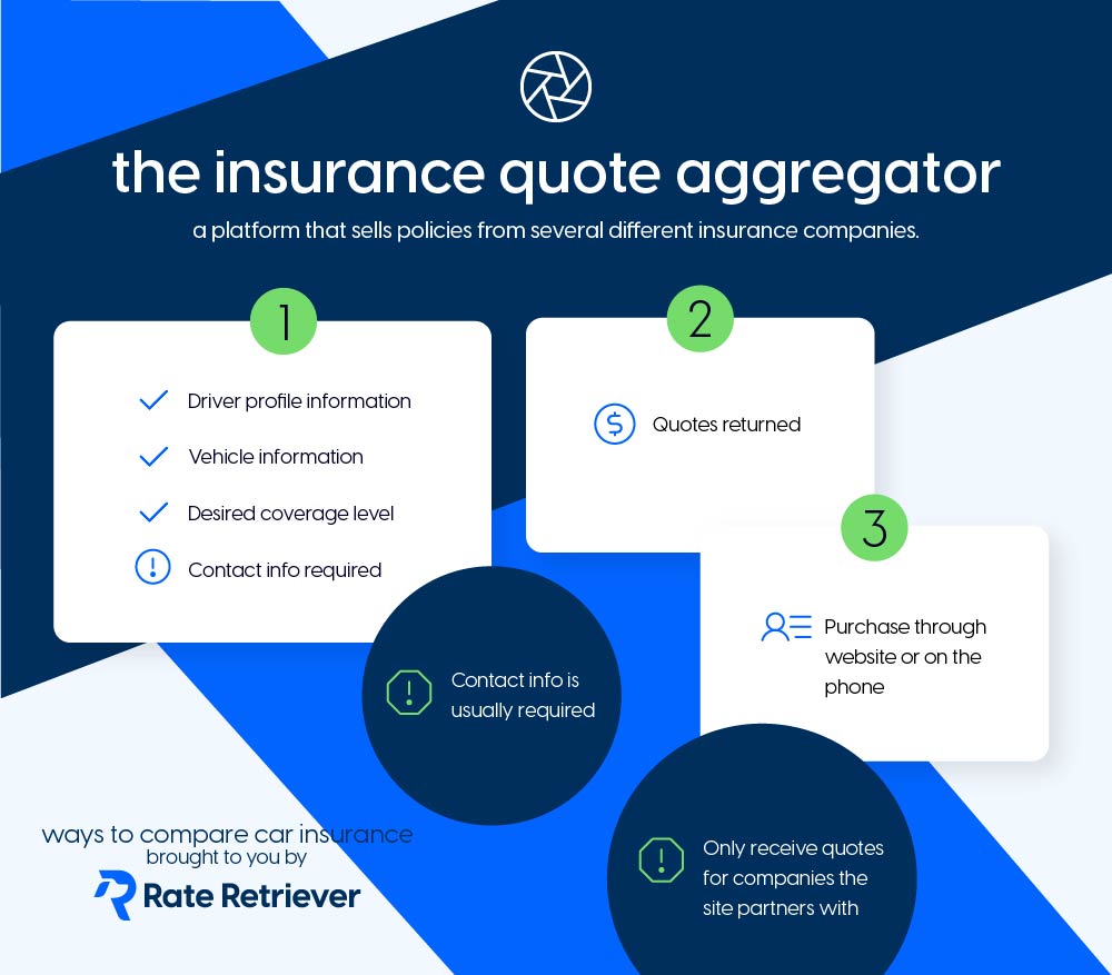 Types of Auto Insurance Comparison - the insurance quote aggregator_Artboard 3